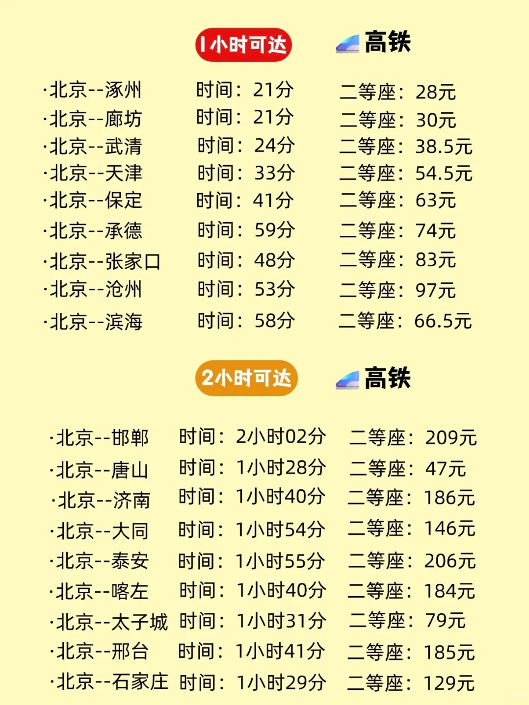 京津冀周边游推荐|周末出行，一键逃离996🐎