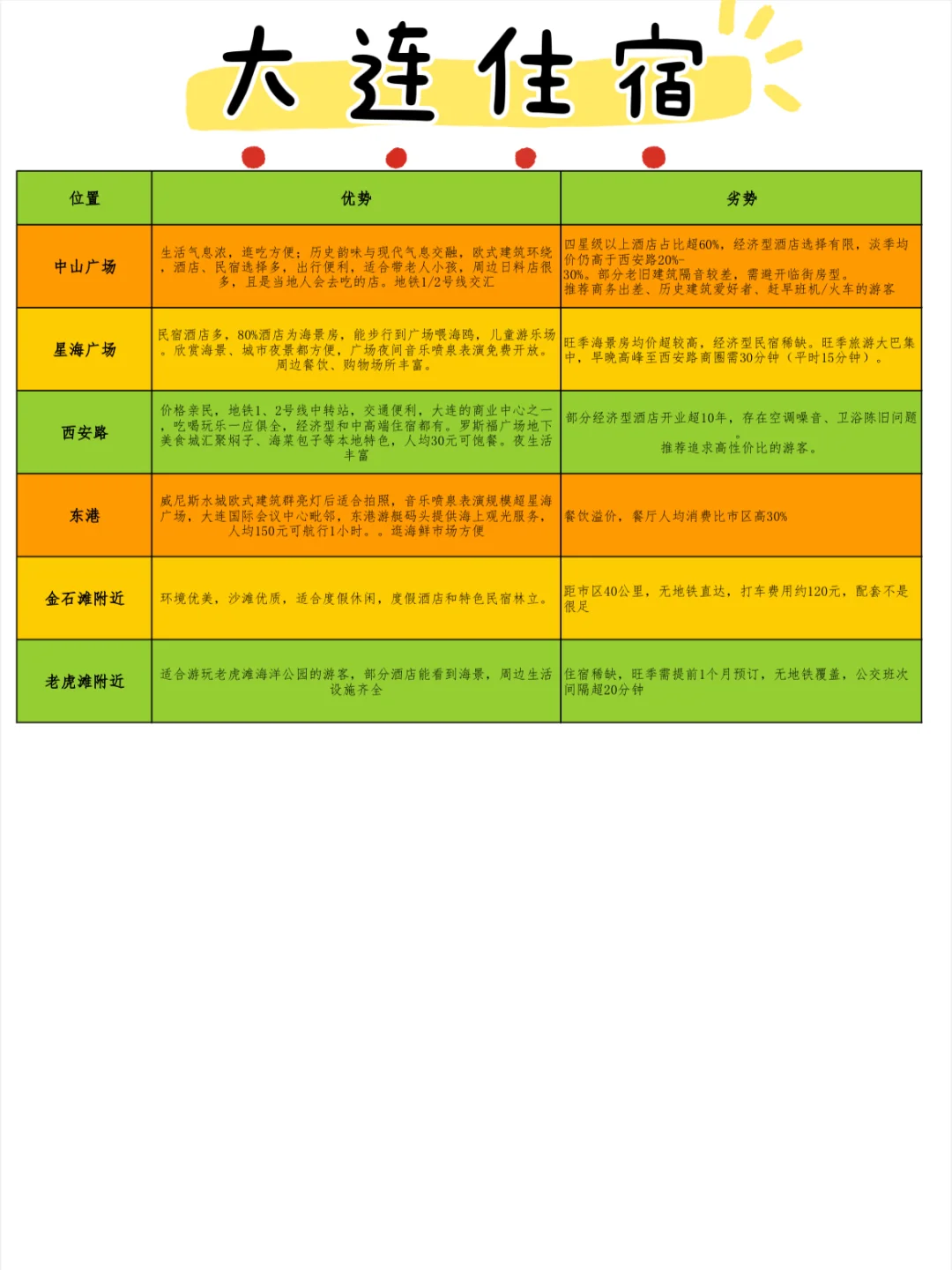 🚗大连旅游攻略➕景点地图