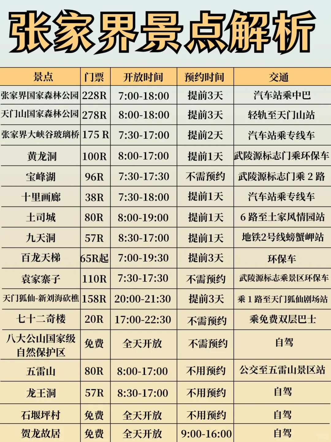 去张家界前，听点不一样的大实话吧…