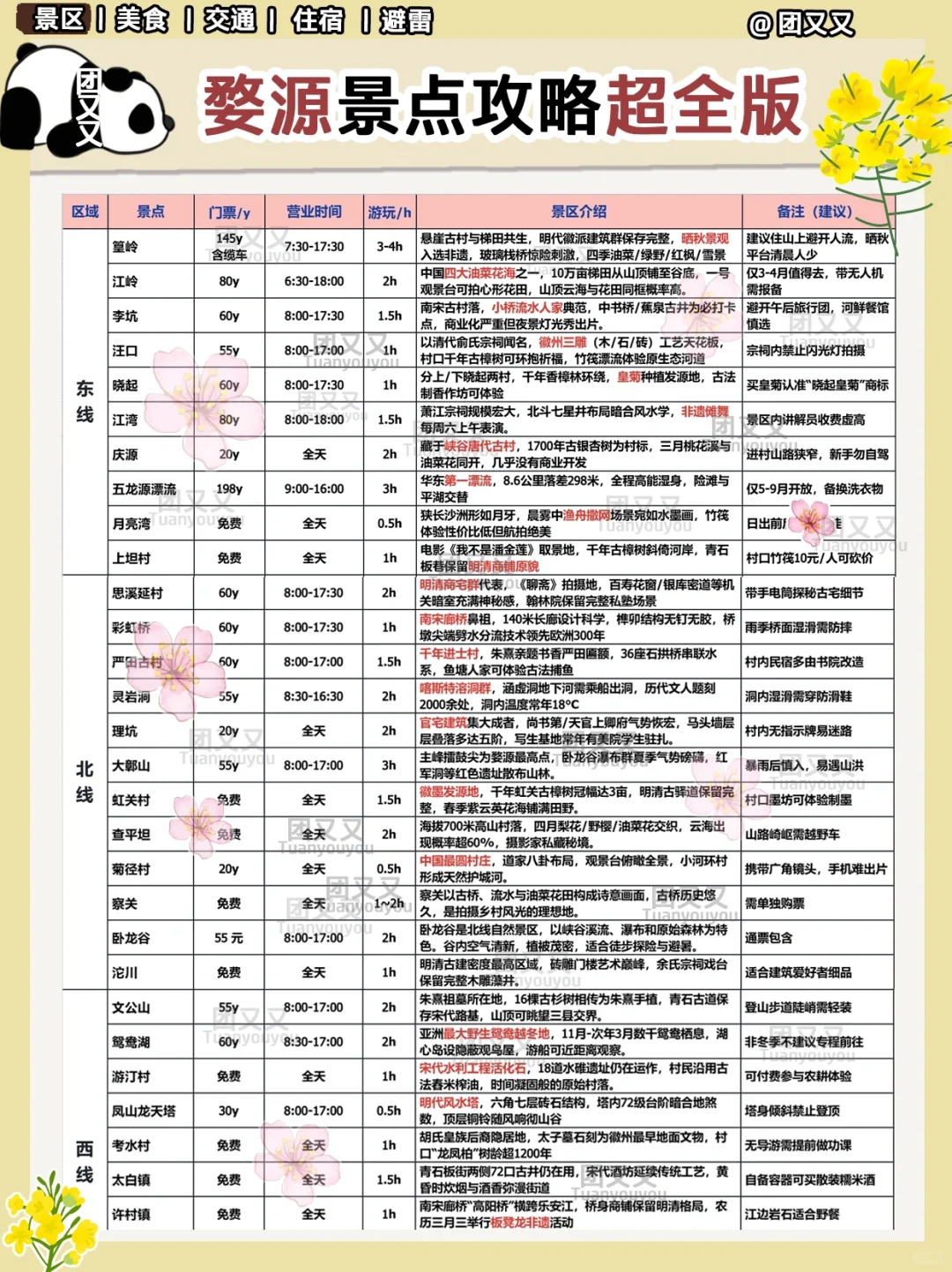 婺源🌼超细+避雷指南‼️3天2晚旅游攻略（景点