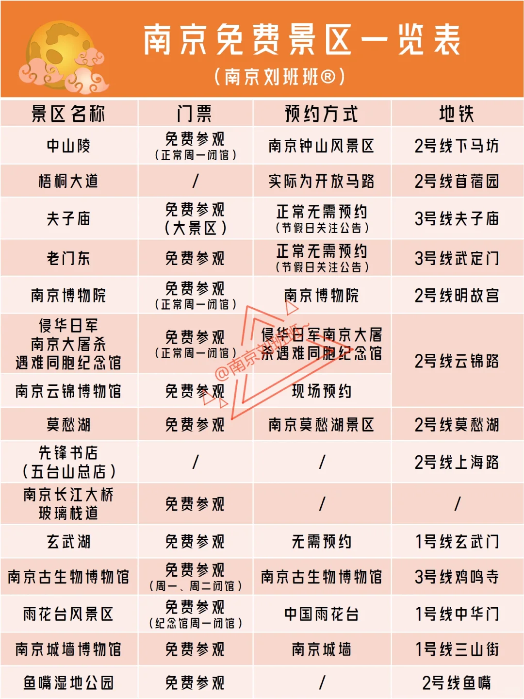 🐉南京旅游必去的15个免费景点！