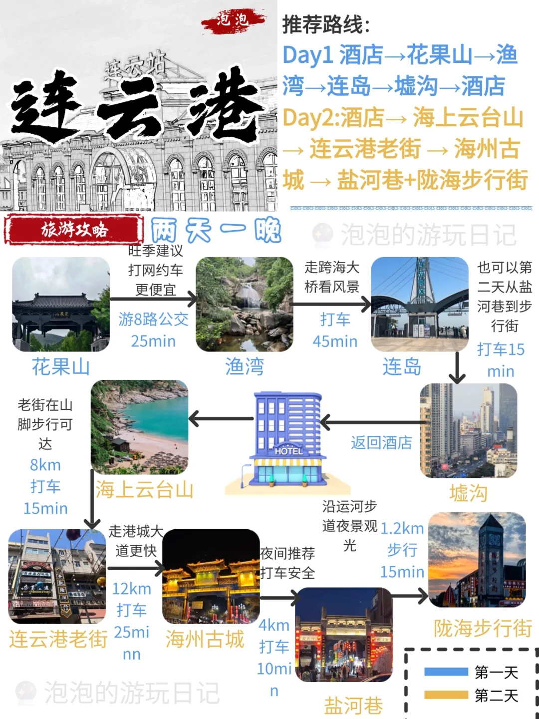 🌟【连云港全网最全景点解析】一篇看懂！