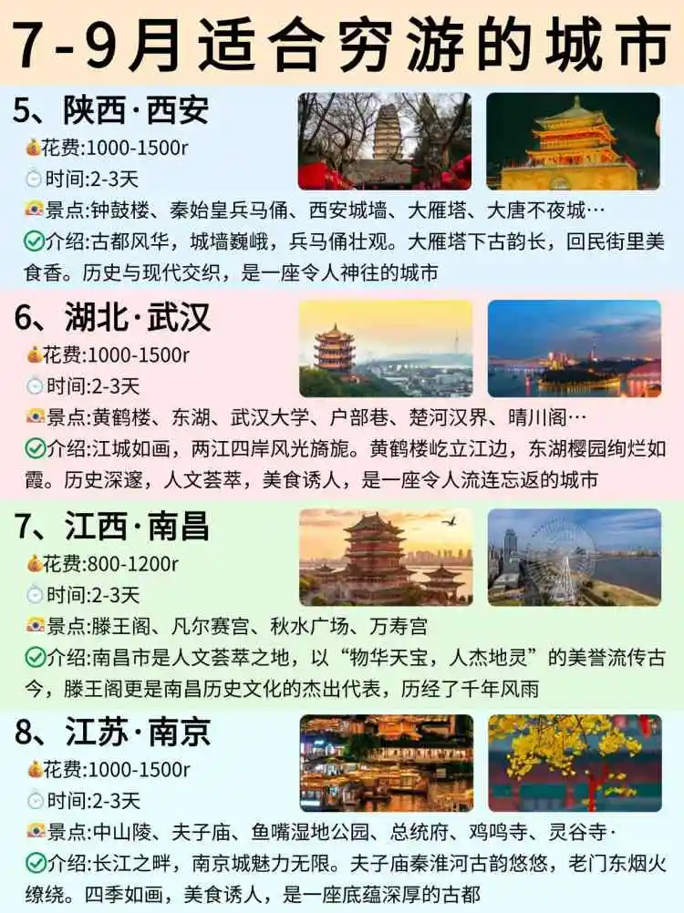 7-9月适合穷游的城市，你去过几个？