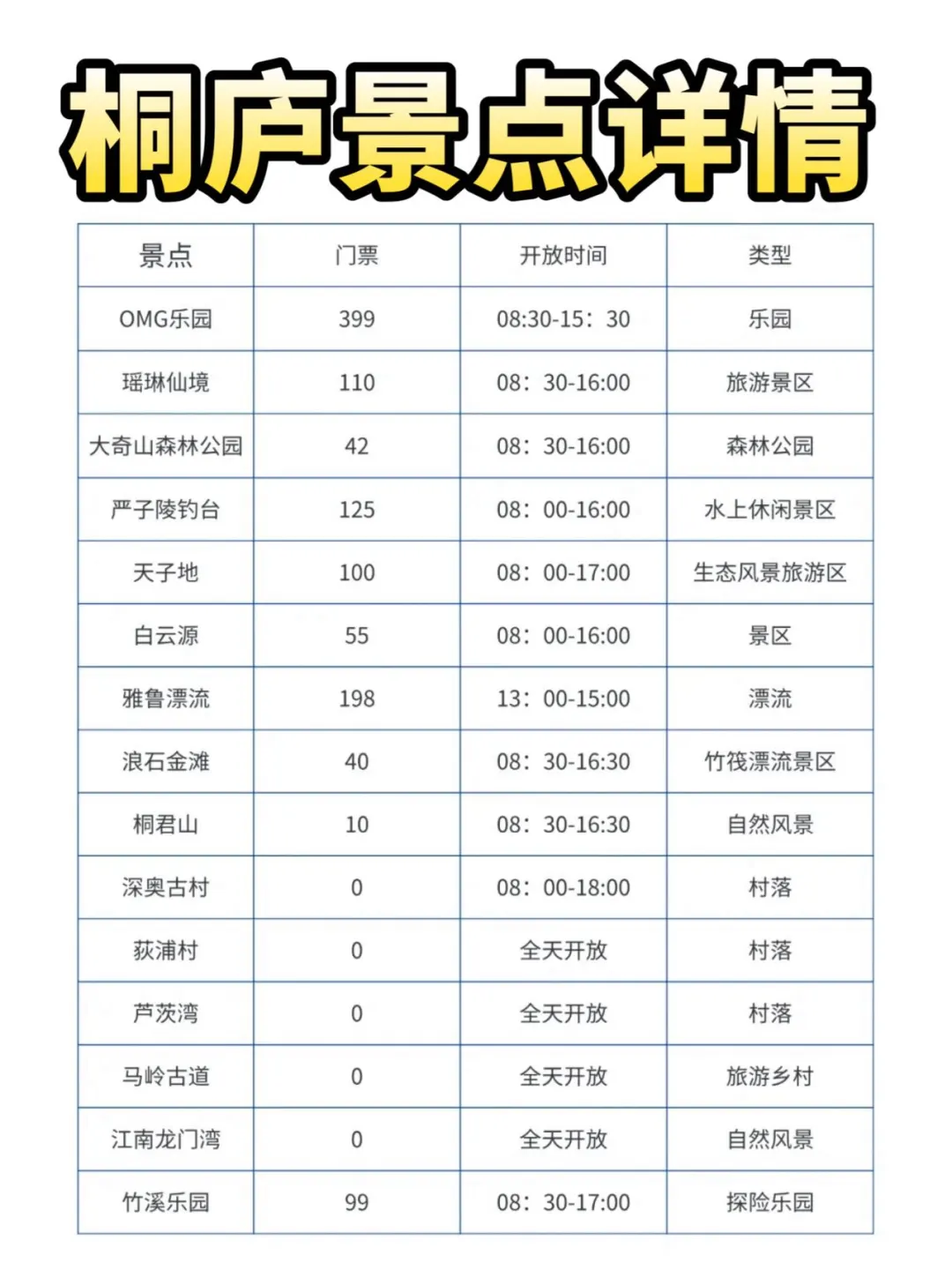 🌈桐庐旅游攻略来啦！保姆级路线安排！