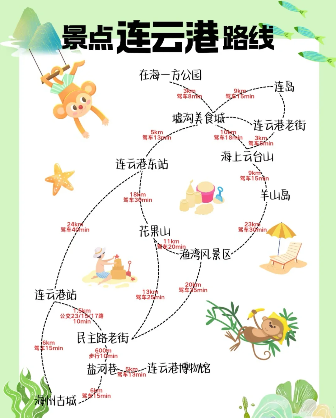 🌊郑州—徐州—连云港（四天三夜攻略）