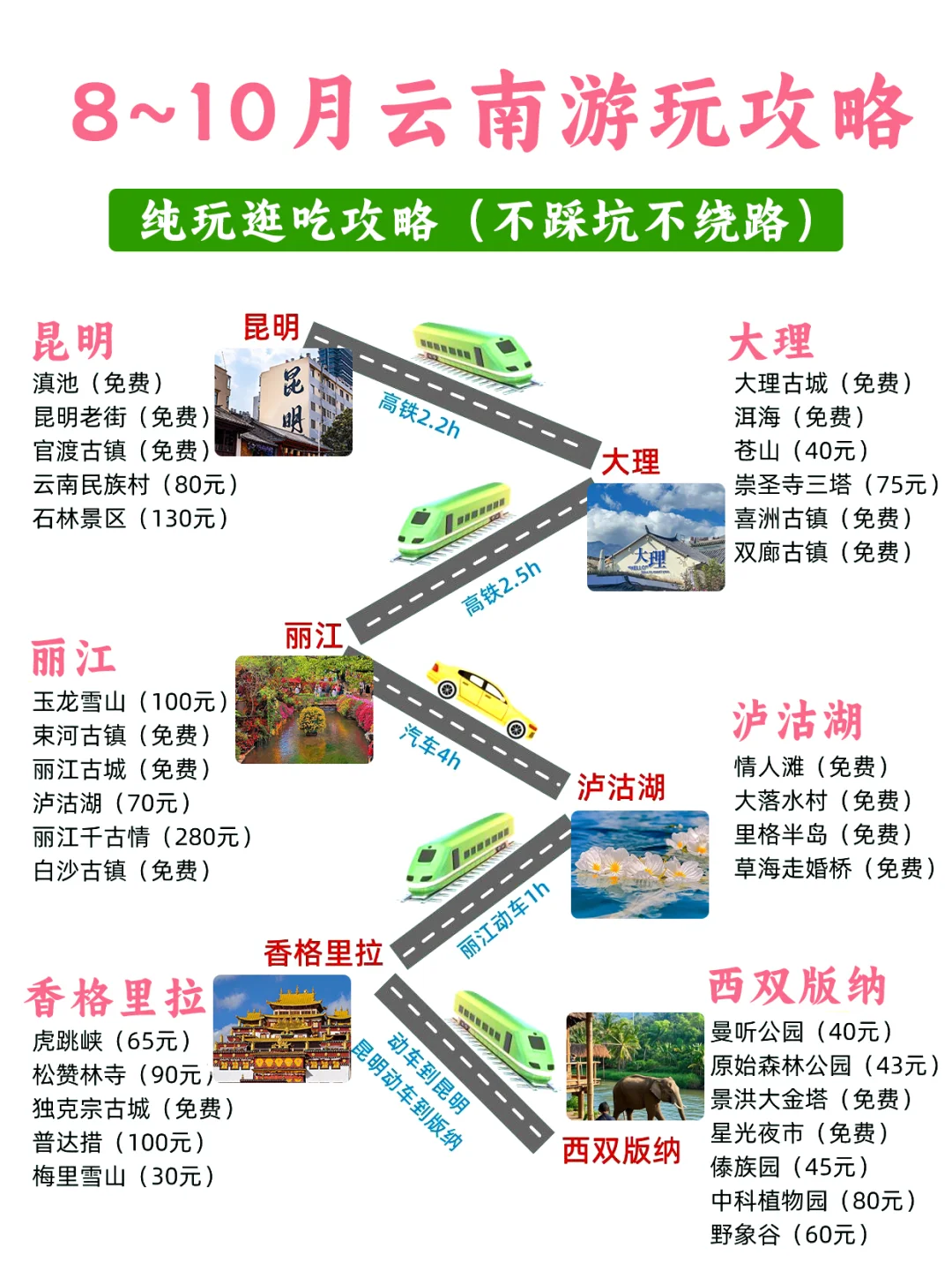 8-10月想去云南的小宝听劝👭🏻敲全攻略