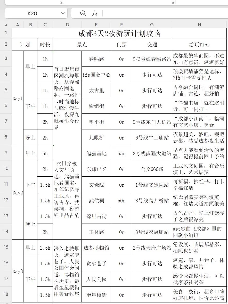 男朋友做的成都旅游攻略已经next level了-
