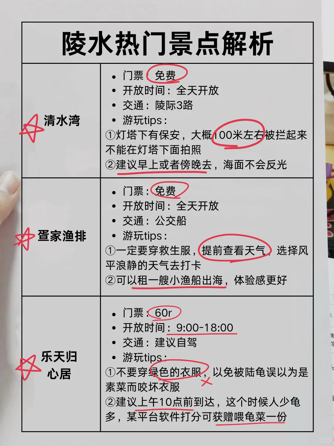 谁懂！终于有人把陵水景点预约说清楚了