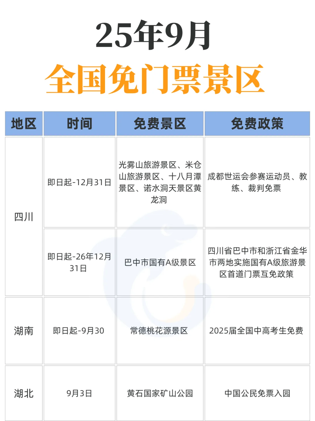 9月！这些景区都免票了！