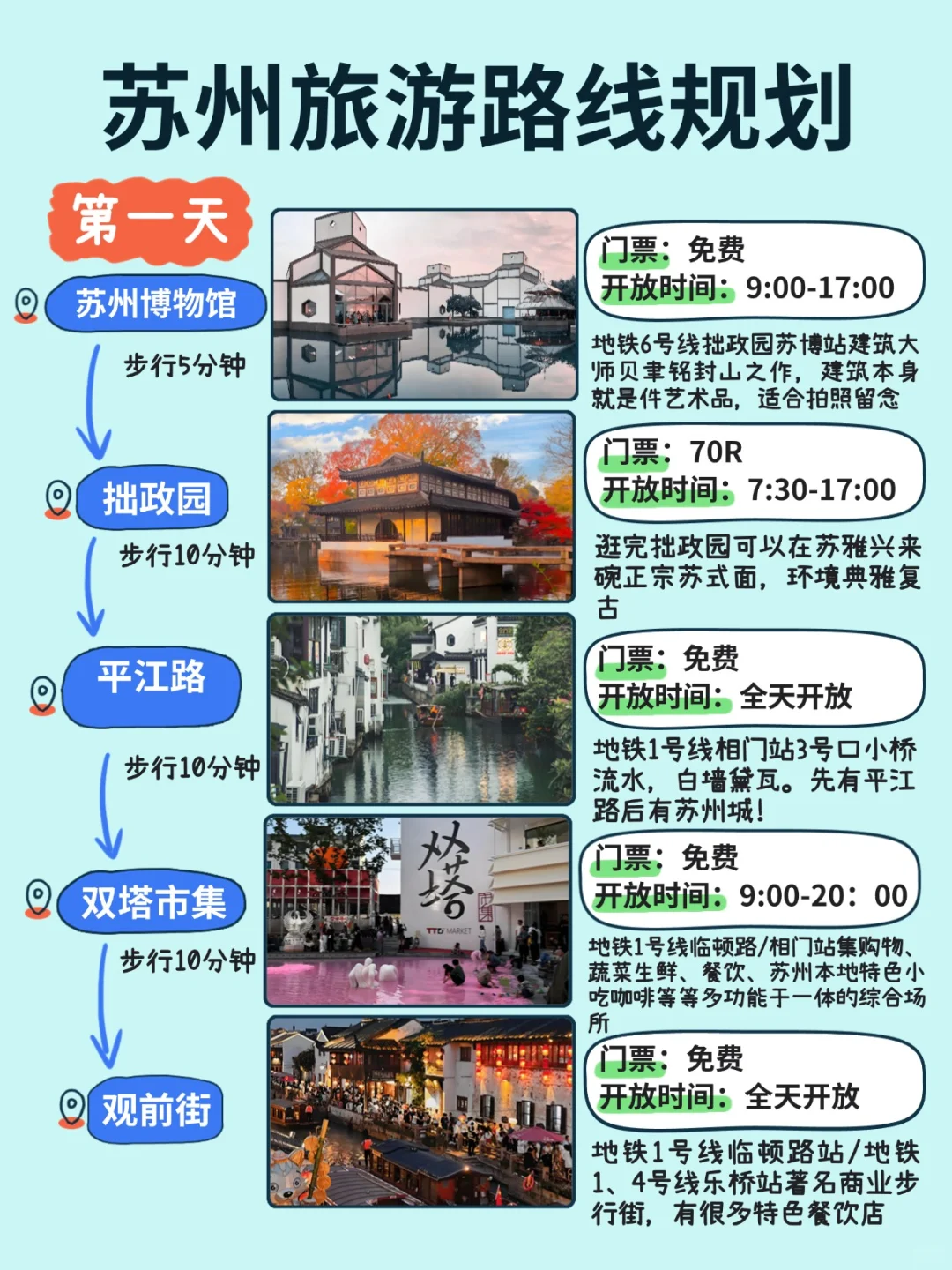 苏州3天2夜（去前必看！！！）