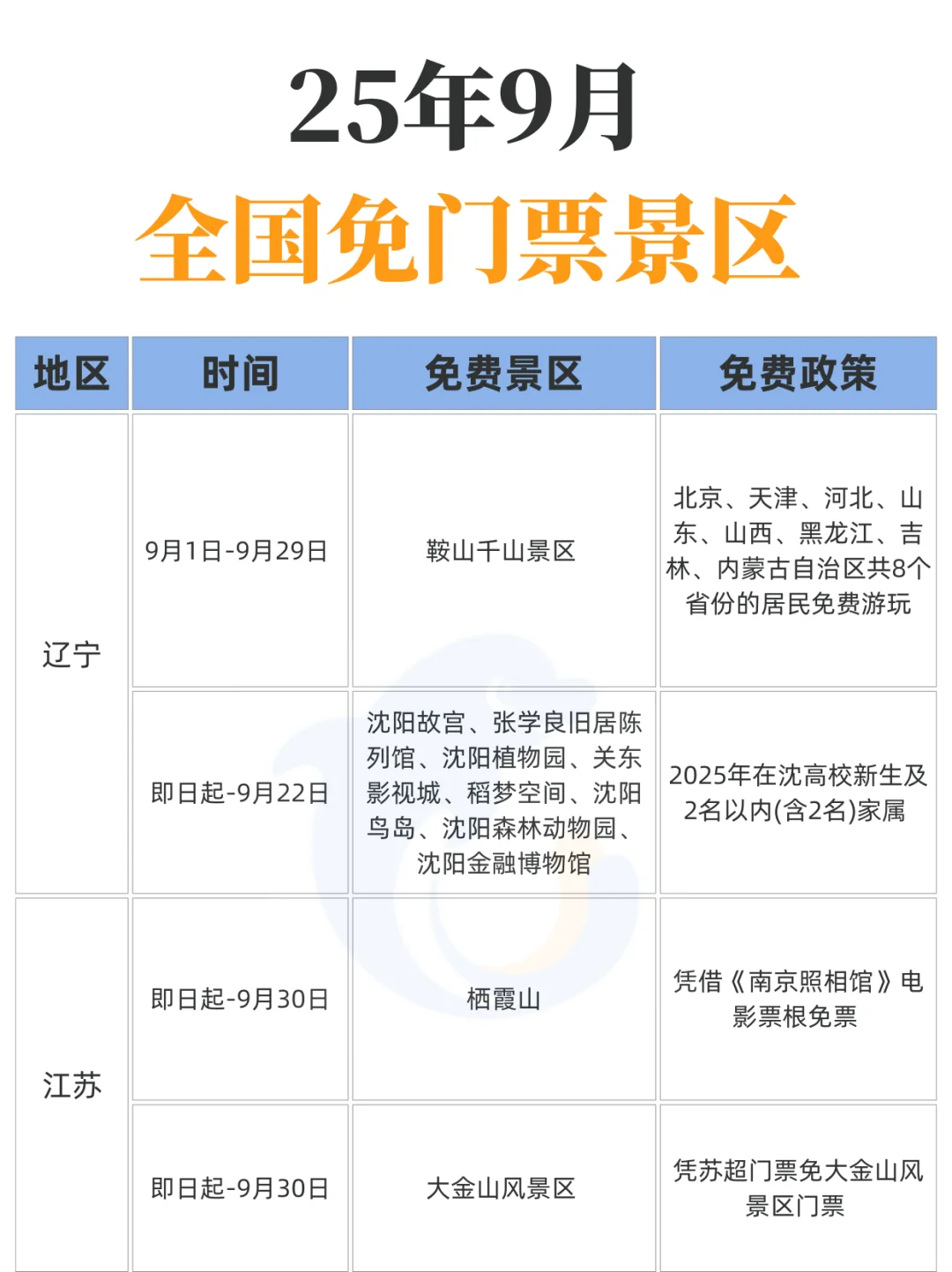 9月！这些景区都免票了！