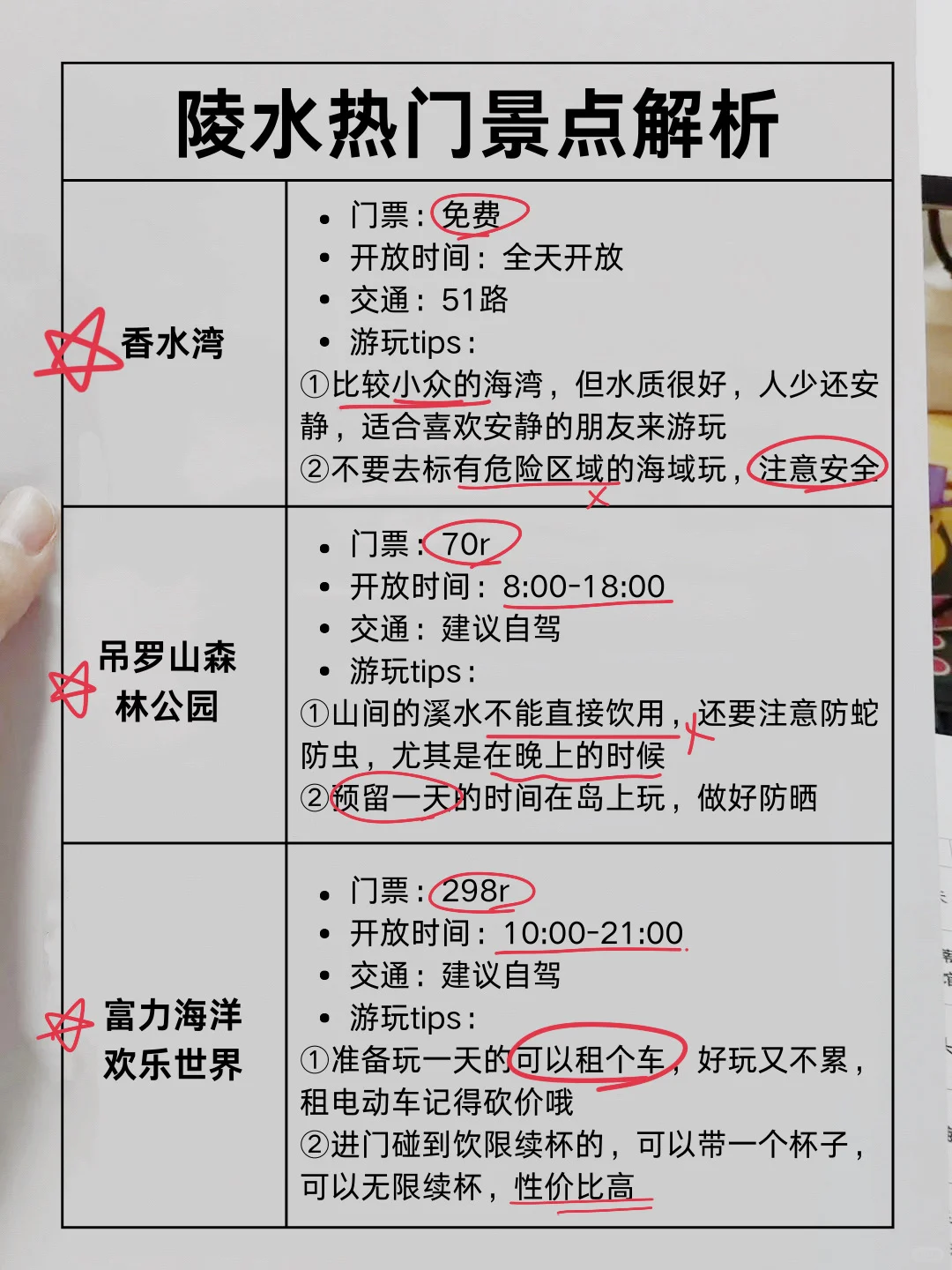 谁懂！终于有人把陵水景点预约说清楚了