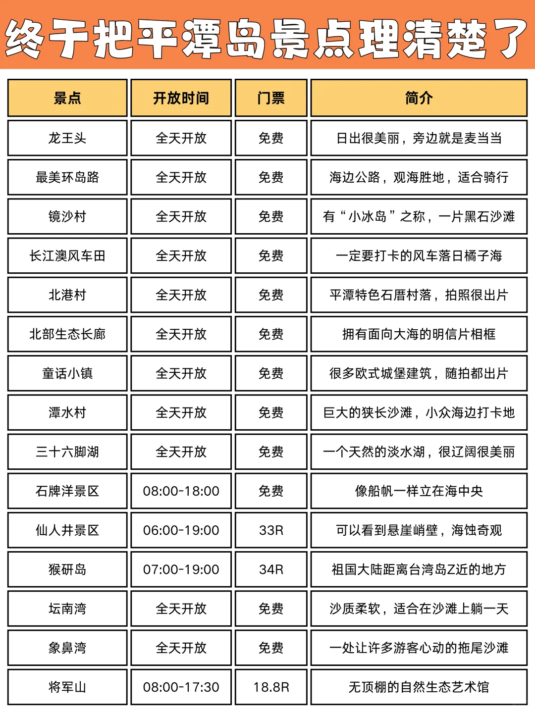 终于把平潭景点理清了，实用经验贴❗❗