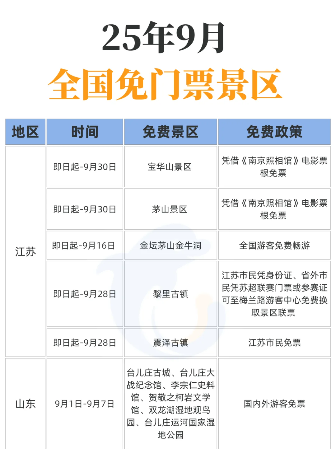 9月！这些景区都免票了！