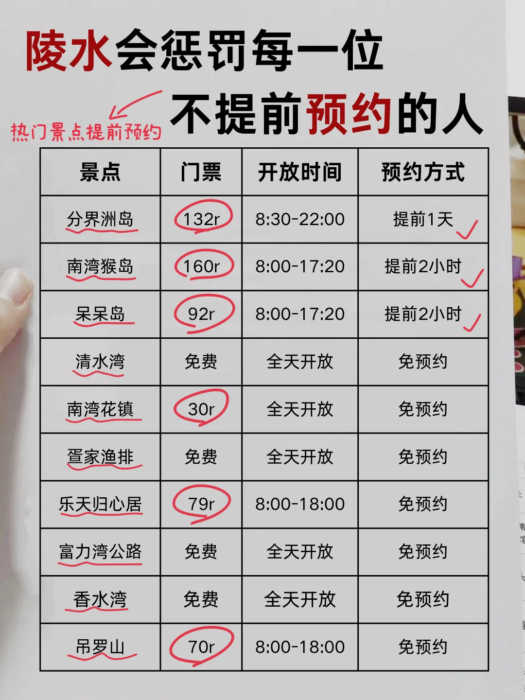 谁懂！终于有人把陵水景点预约说清楚了