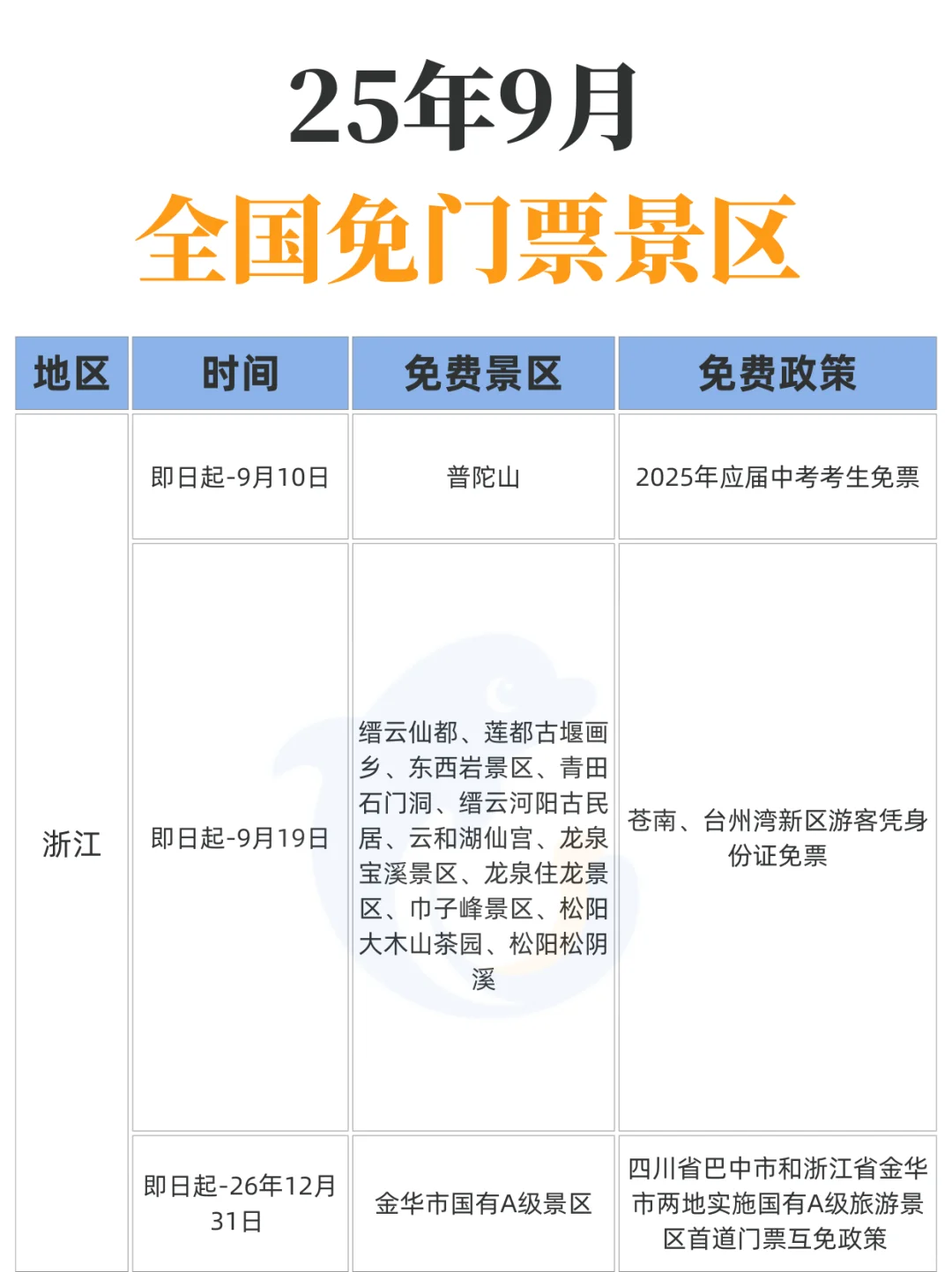 9月！这些景区都免票了！