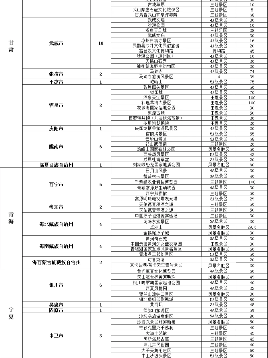 震惊!365元/年,刷爆全国3000+景区!