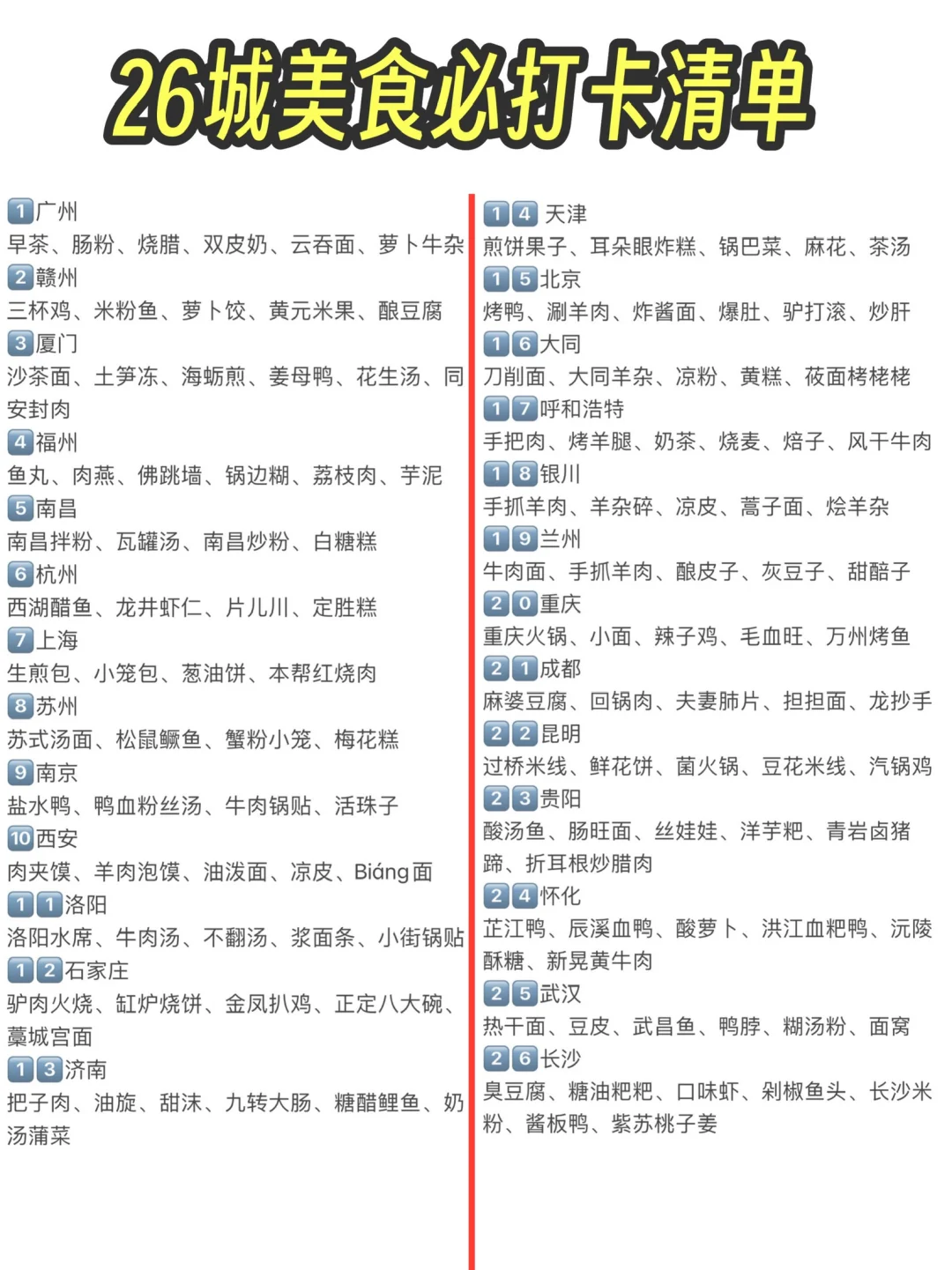 给勇敢的人提供1700块环游中国22省的攻略