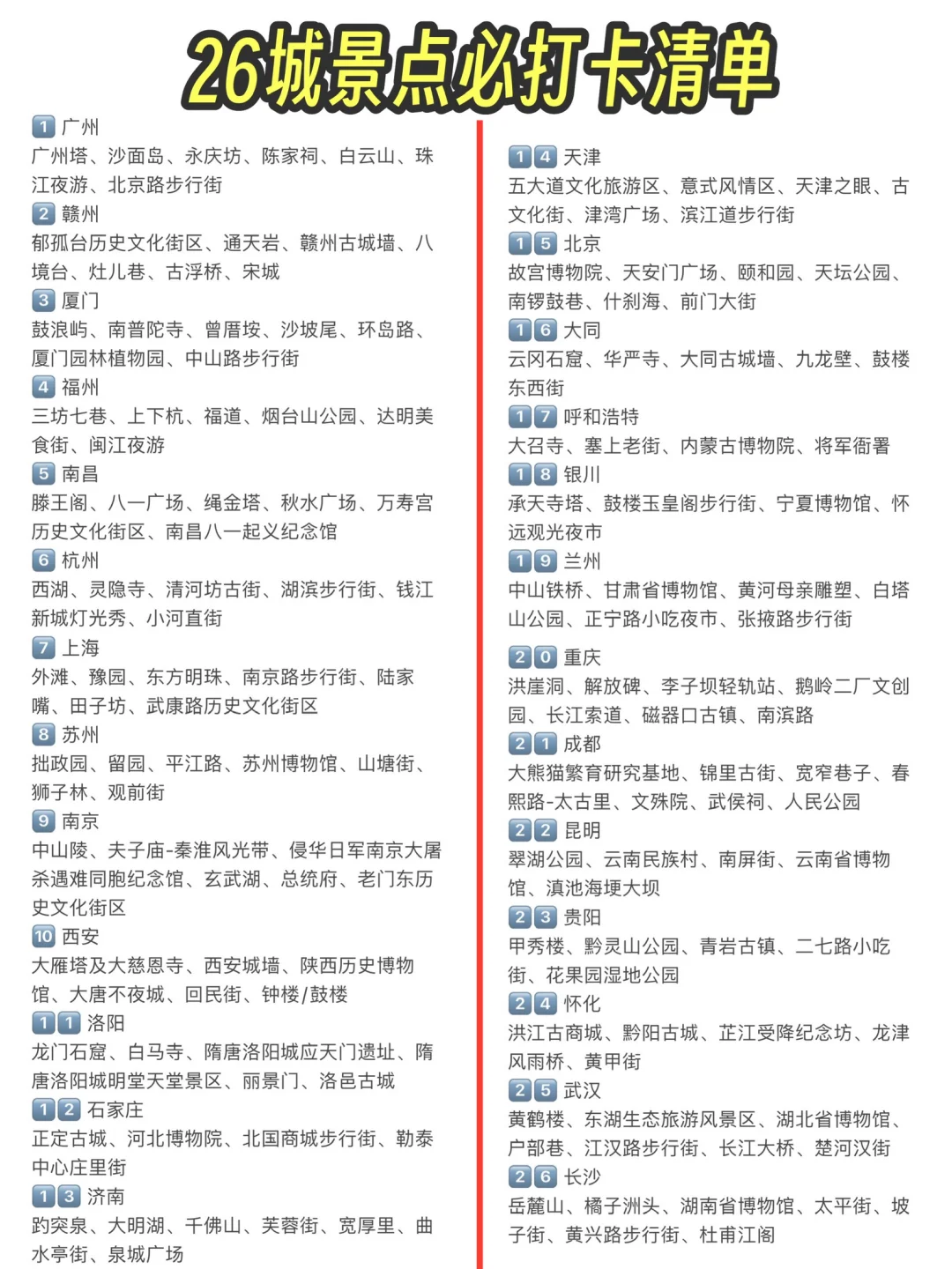 给勇敢的人提供1700块环游中国22省的攻略