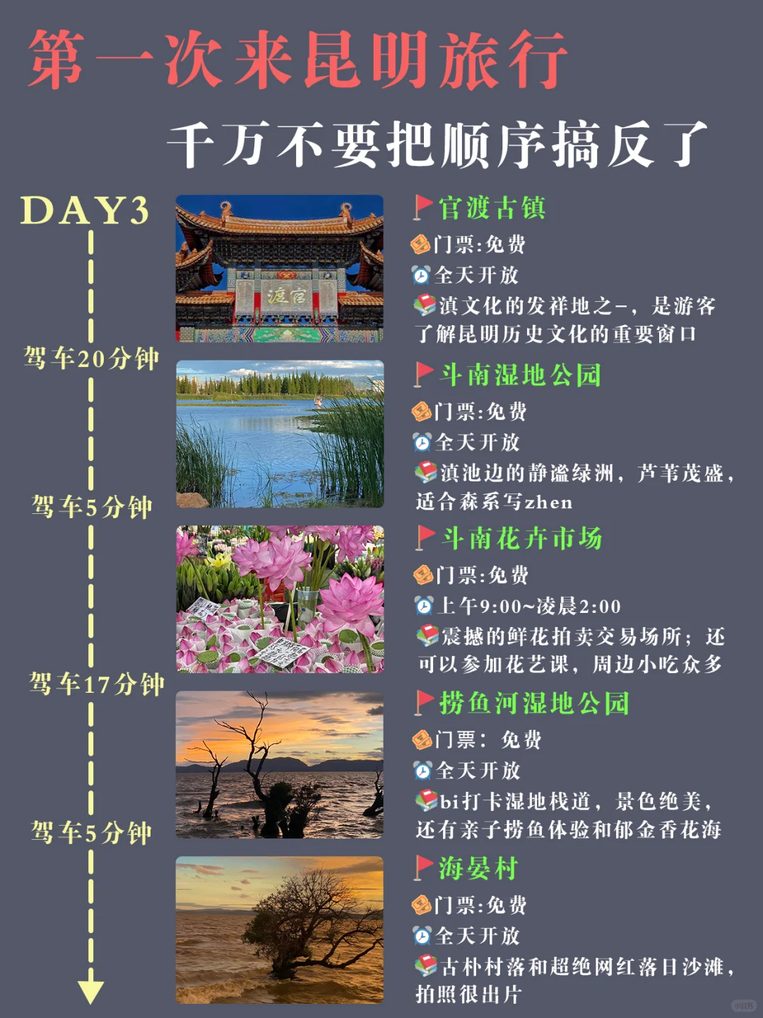 第 1️⃣次去昆明怎么玩😜顺序千万别搞反