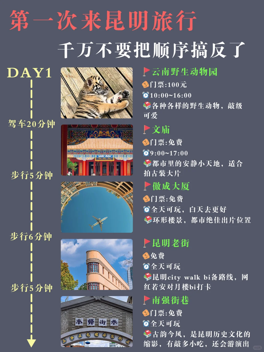 第 1️⃣次去昆明怎么玩😜顺序千万别搞反
