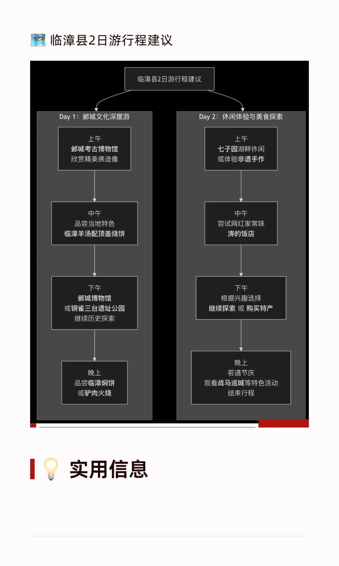 河北临漳县：县城探宝-全国县城美食+游玩攻