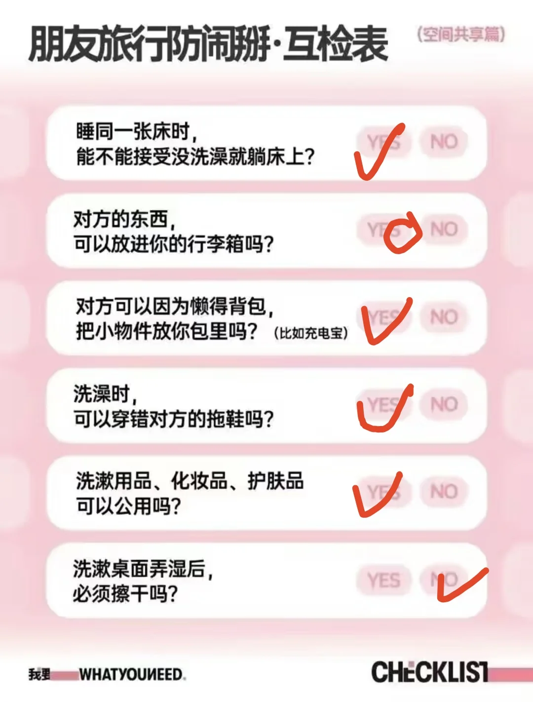 高效找旅游搭子（求原图的现已添加在后面）