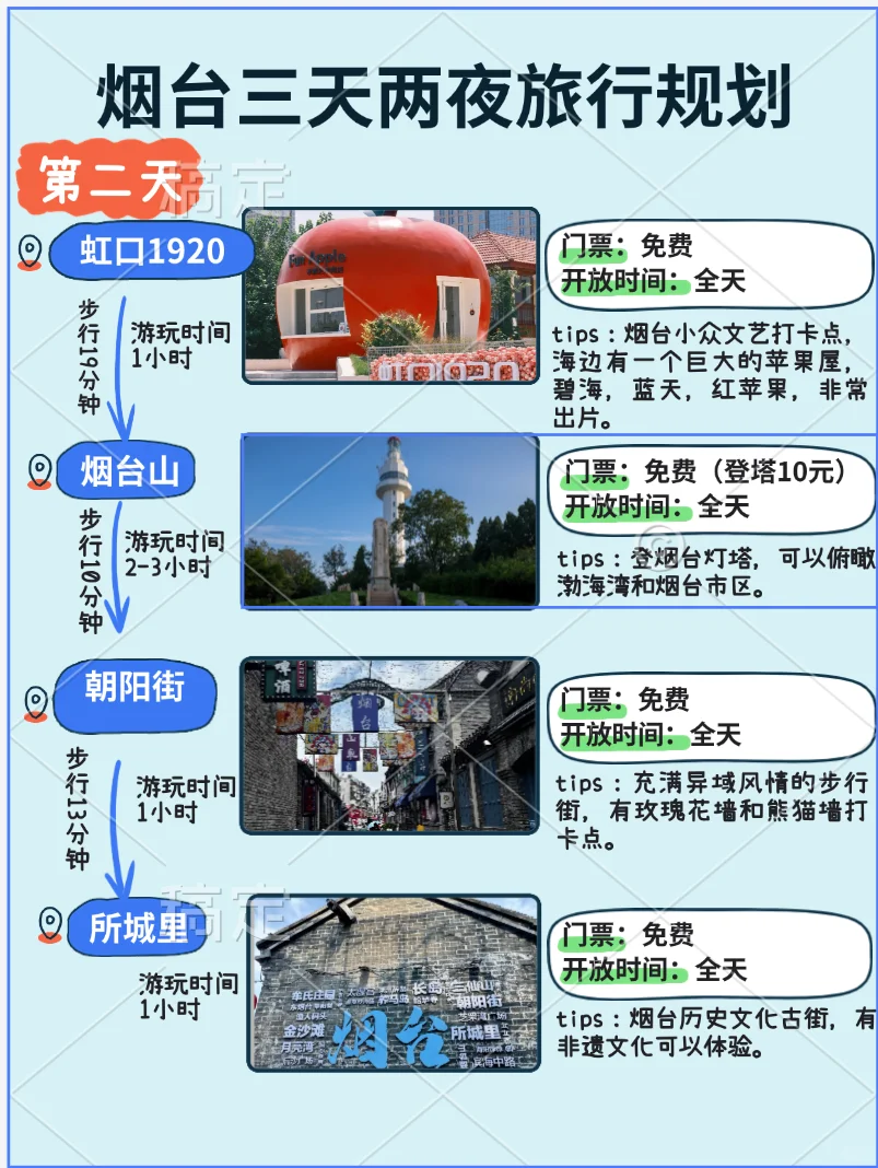 烟台三天两夜旅行规划