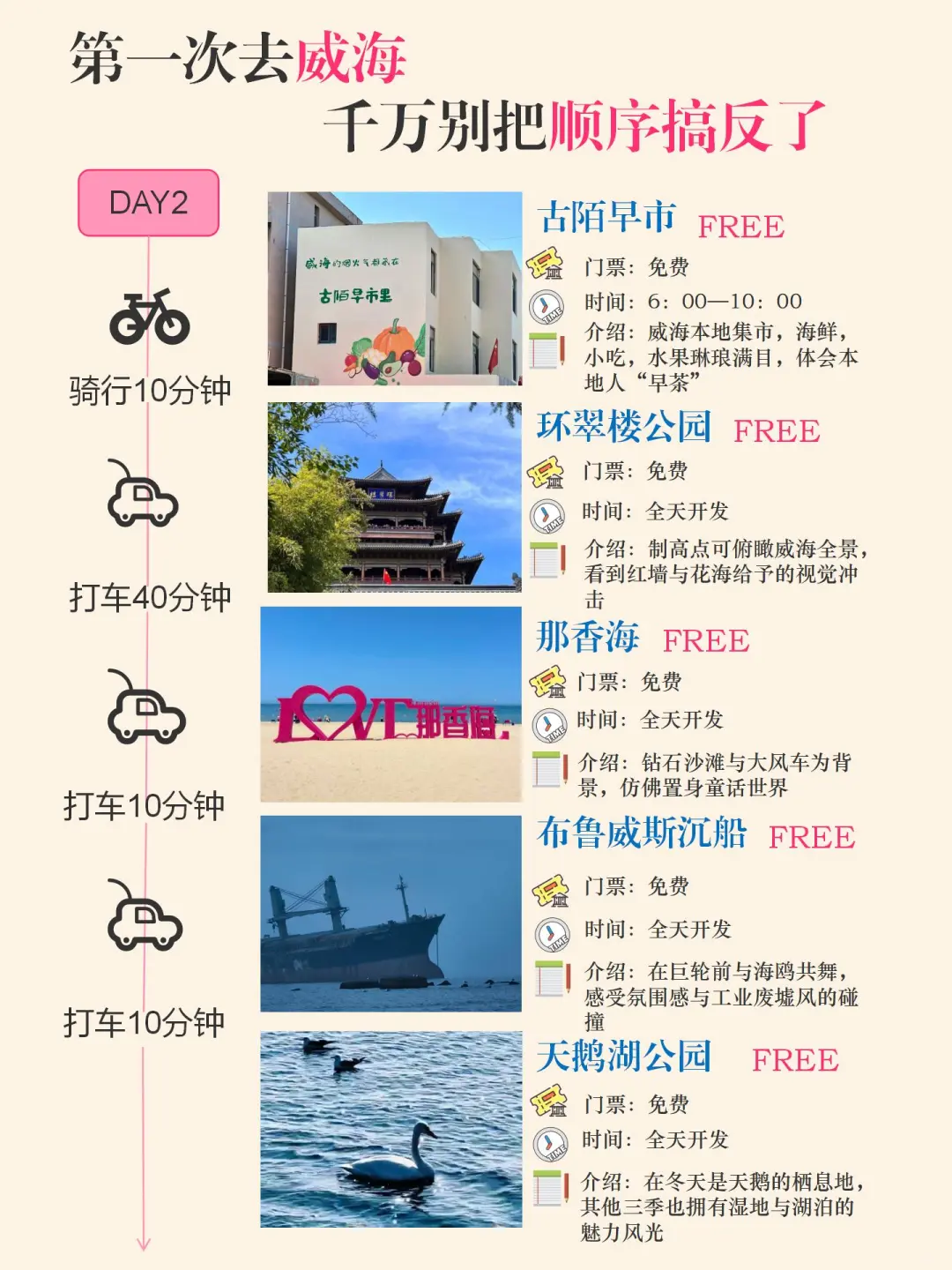 替大家试过了，威海只适合玩三天