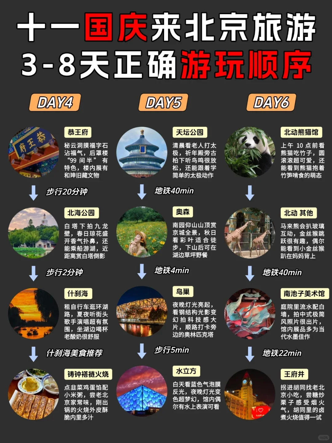 来北京旅游必看❗️ 各大景点预约时间汇总