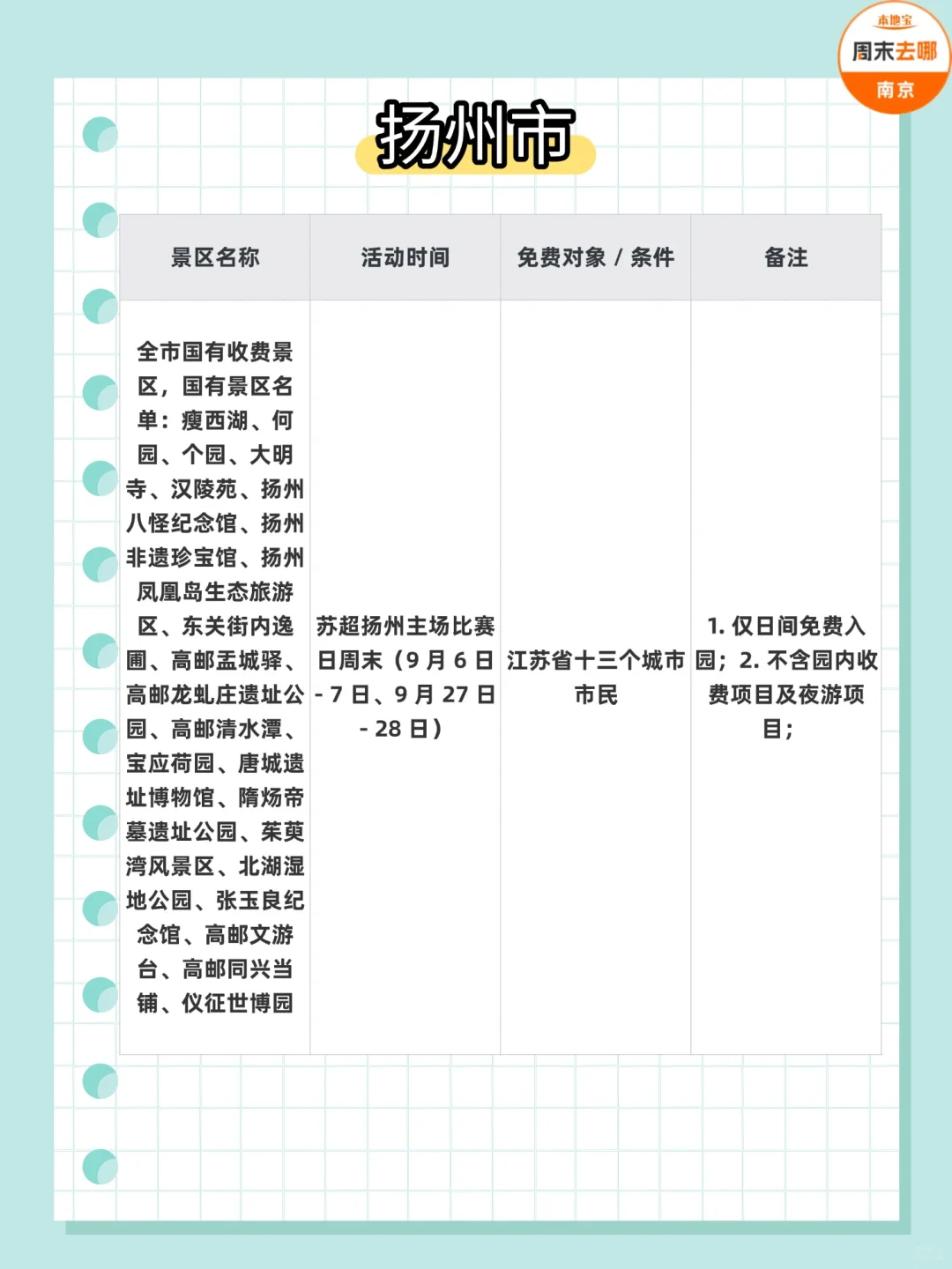 近期南京人可以享受的江苏各市景区免票活动