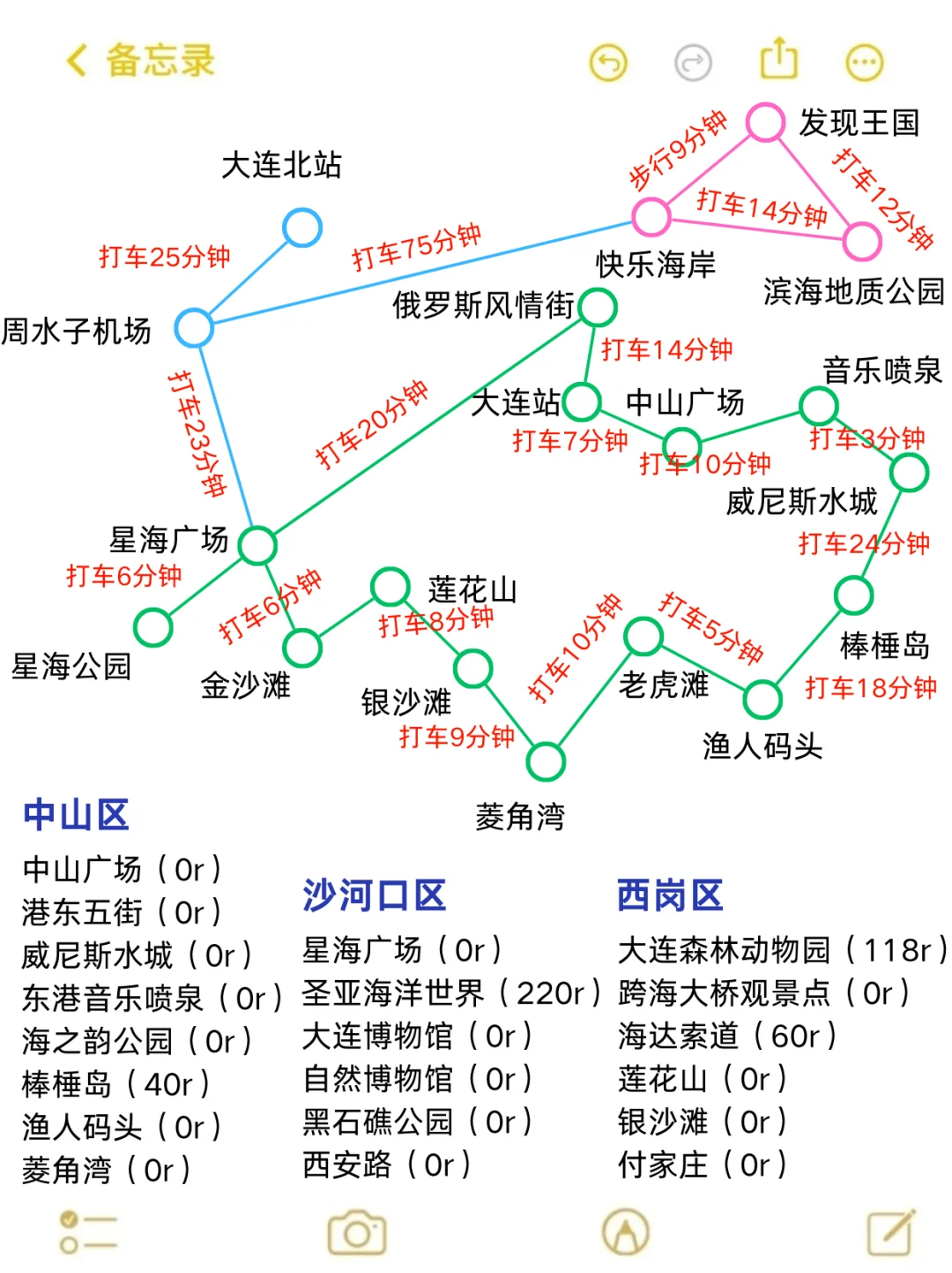 9-10🈷来大连玩的!别怪我没提前告诉你
