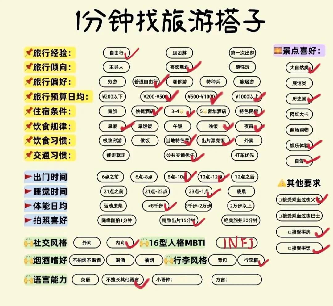 高效找旅游搭子（求原图的现已添加在后面）