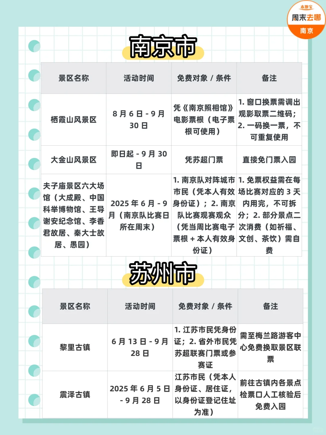 近期南京人可以享受的江苏各市景区免票活动