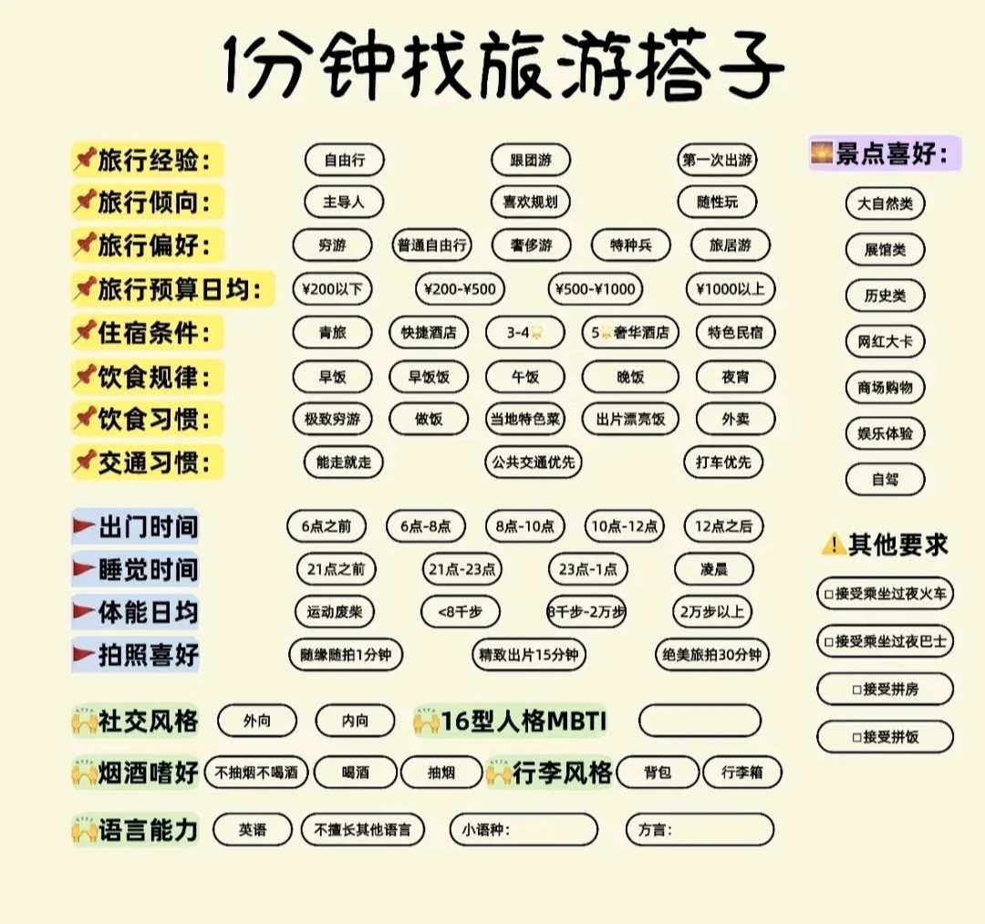 高效找旅游搭子（求原图的现已添加在后面）