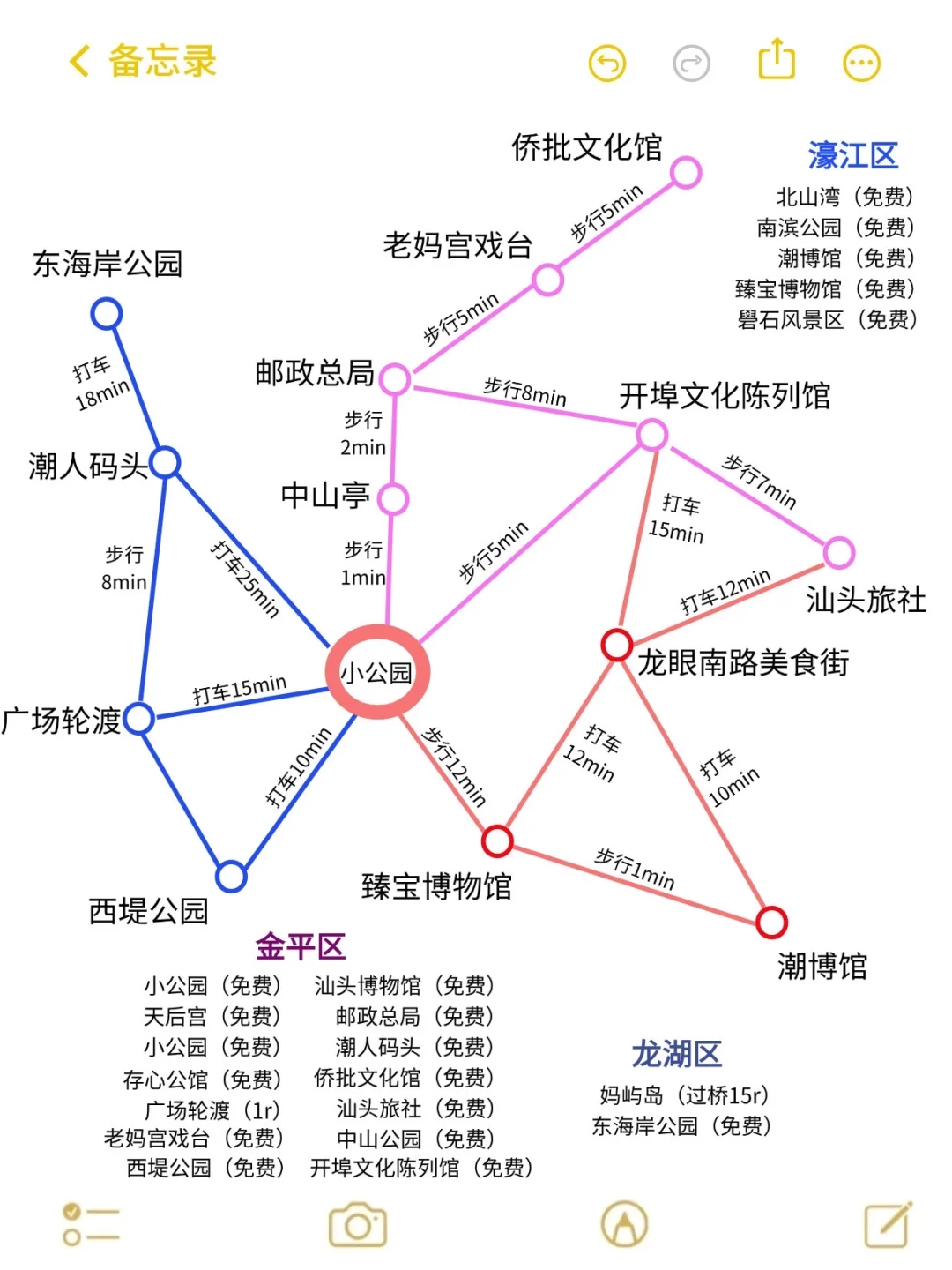 9-10🈷️来汕头玩的！别怪我没提前告诉你