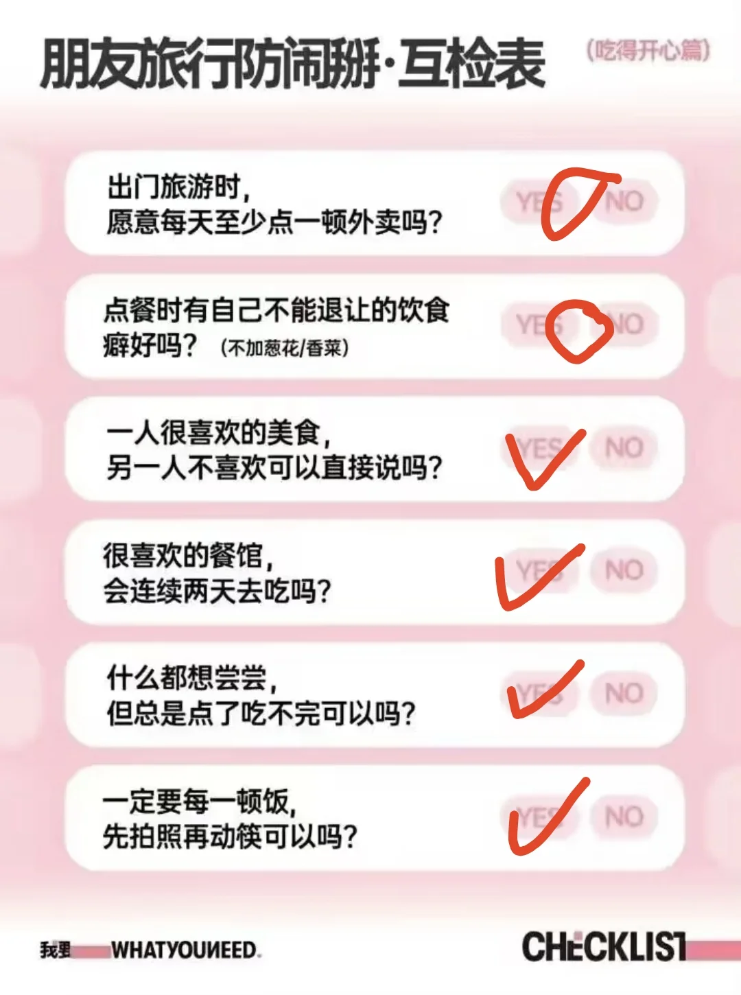 高效找旅游搭子（求原图的现已添加在后面）