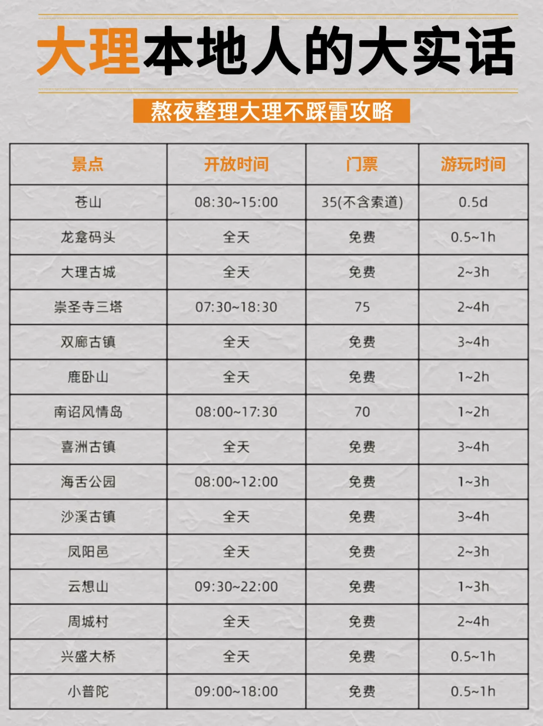 🔹终于🈶人把大理旅游玩明白了（附景点玩法）