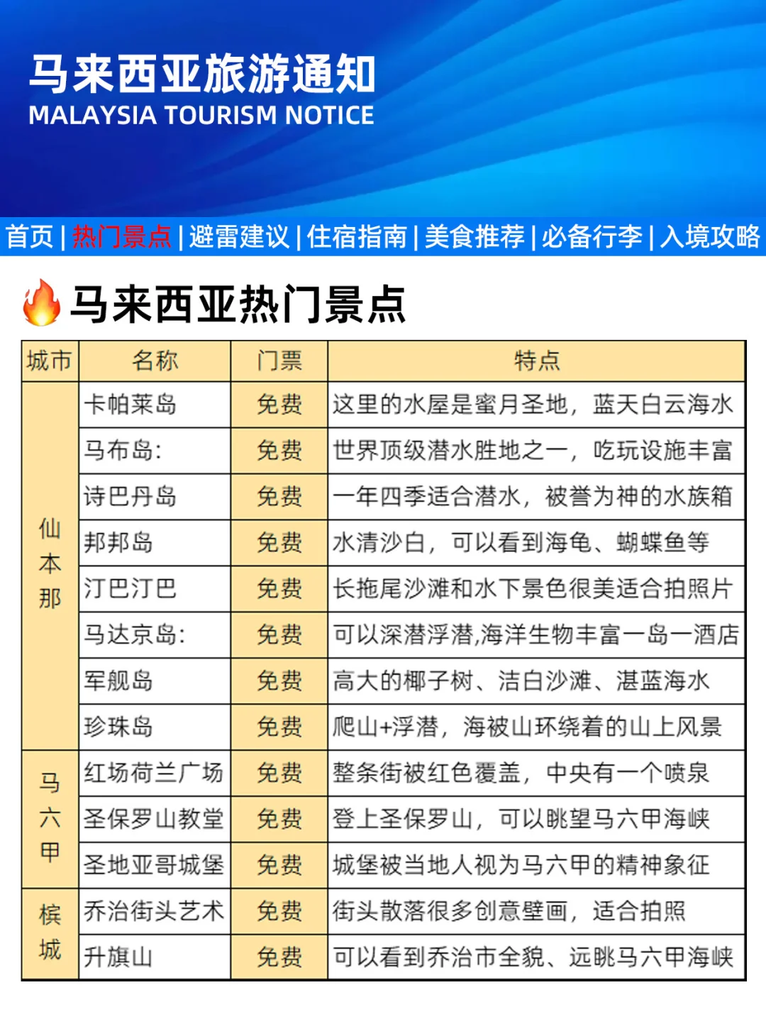 马来西亚旅游新通知，幸好出发前看到了！