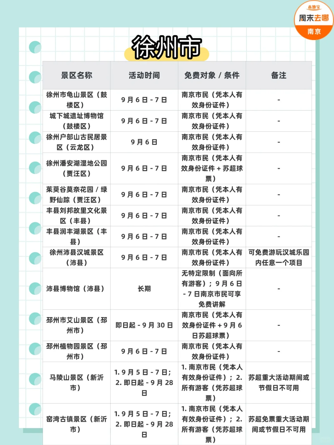 近期南京人可以享受的江苏各市景区免票活动