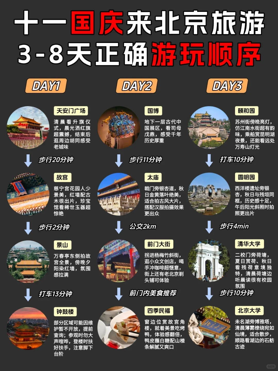 来北京旅游必看❗️ 各大景点预约时间汇总