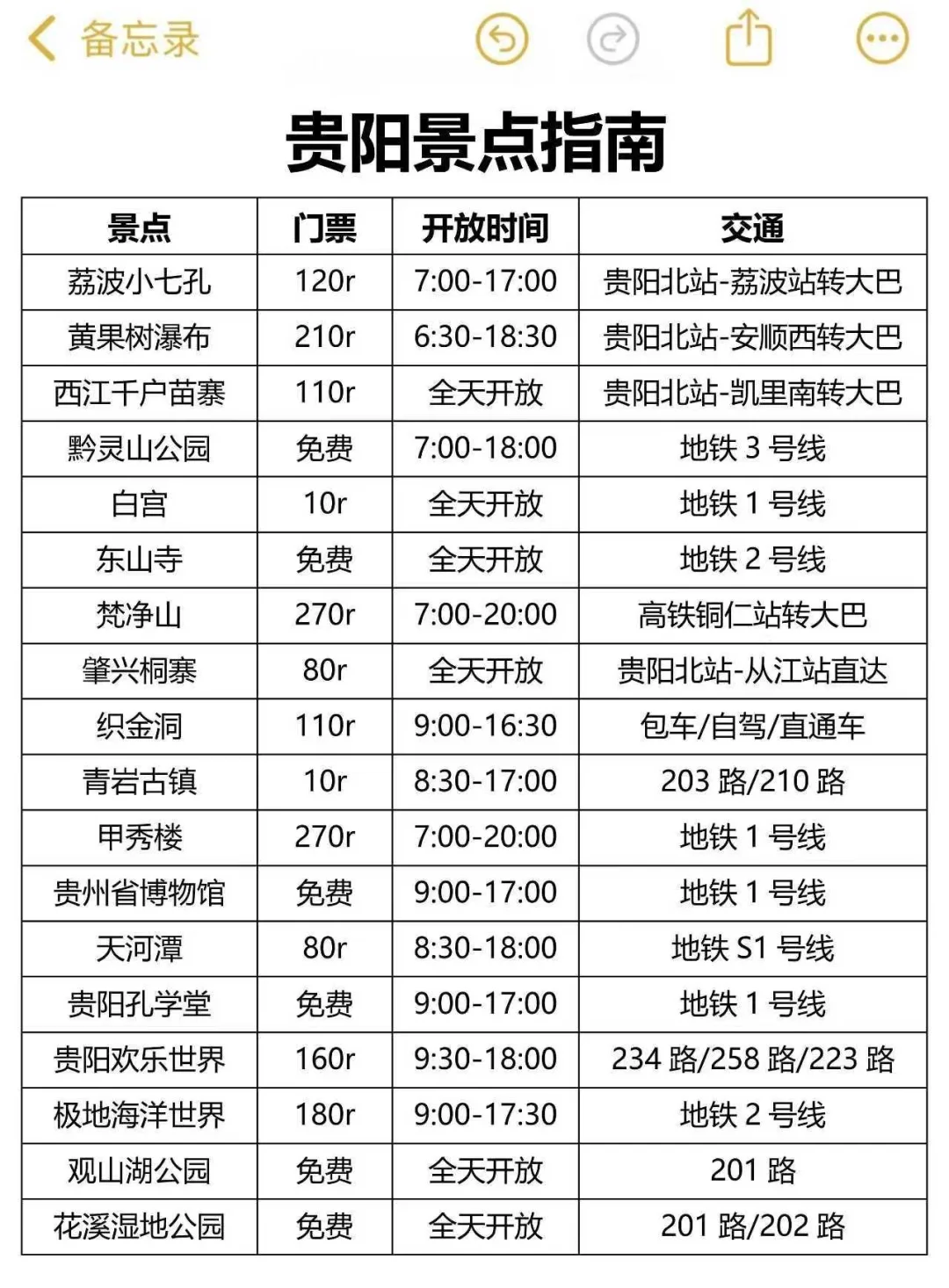 写给9-10月去贵阳旅游的姐妹👭超全避雷