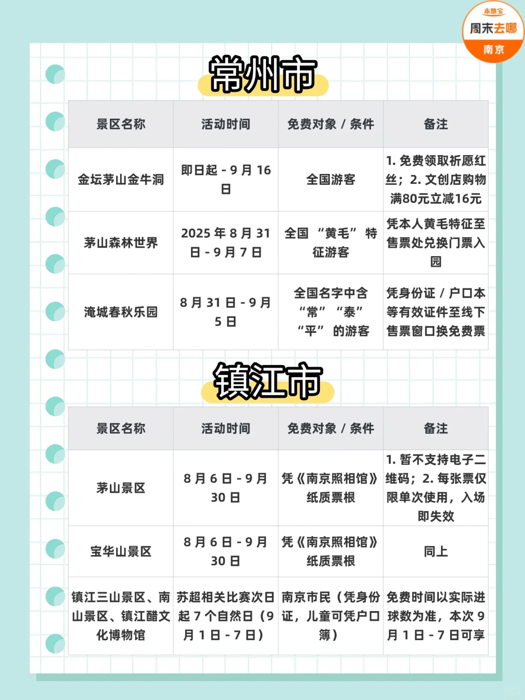 近期南京人可以享受的江苏各市景区免票活动