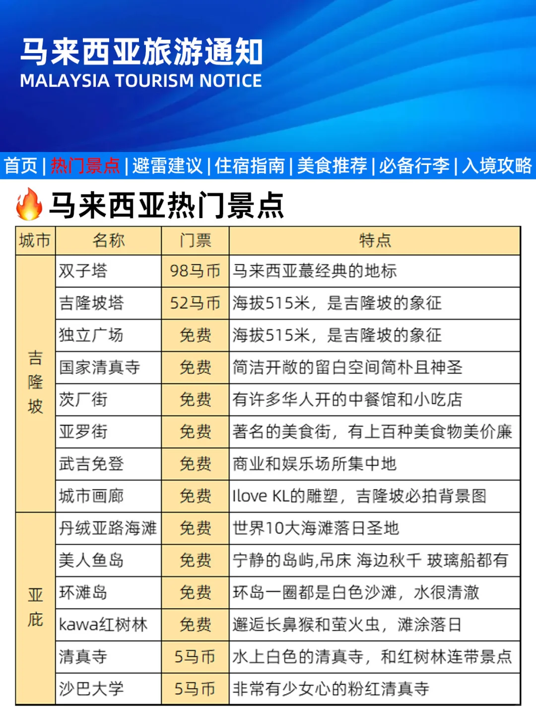 马来西亚旅游新通知，幸好出发前看到了！
