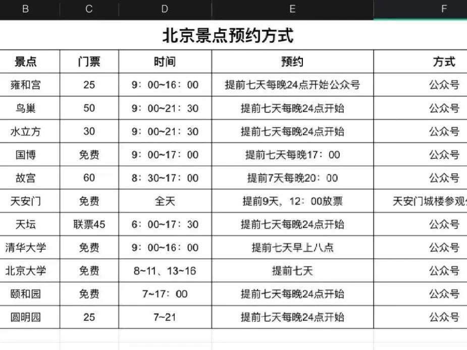 📍北京旅游四天三晚人均2k超详细攻略