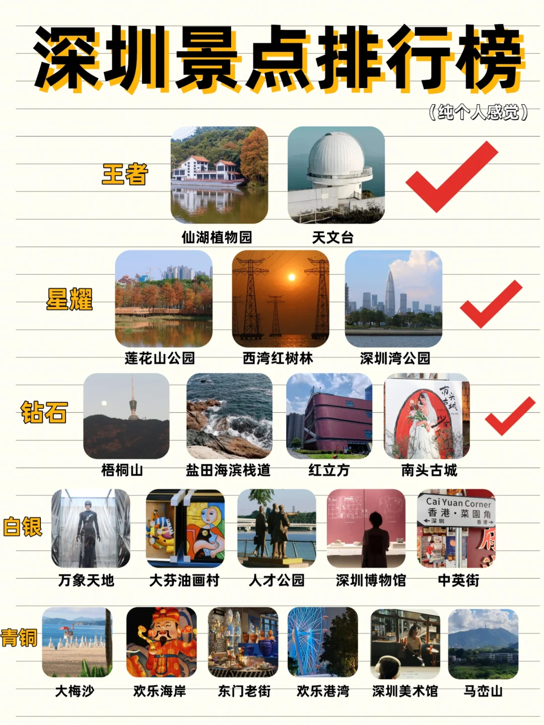 深圳景点排行版！纯个人想法！