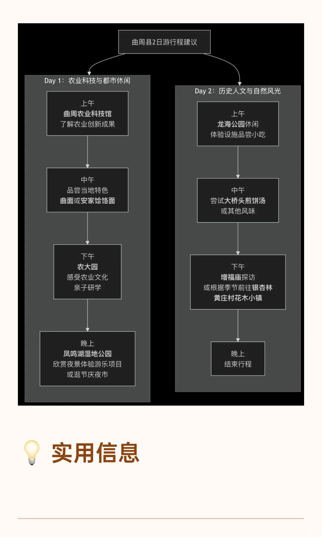 河北曲周县：县城探宝-全国县城美食+游玩攻