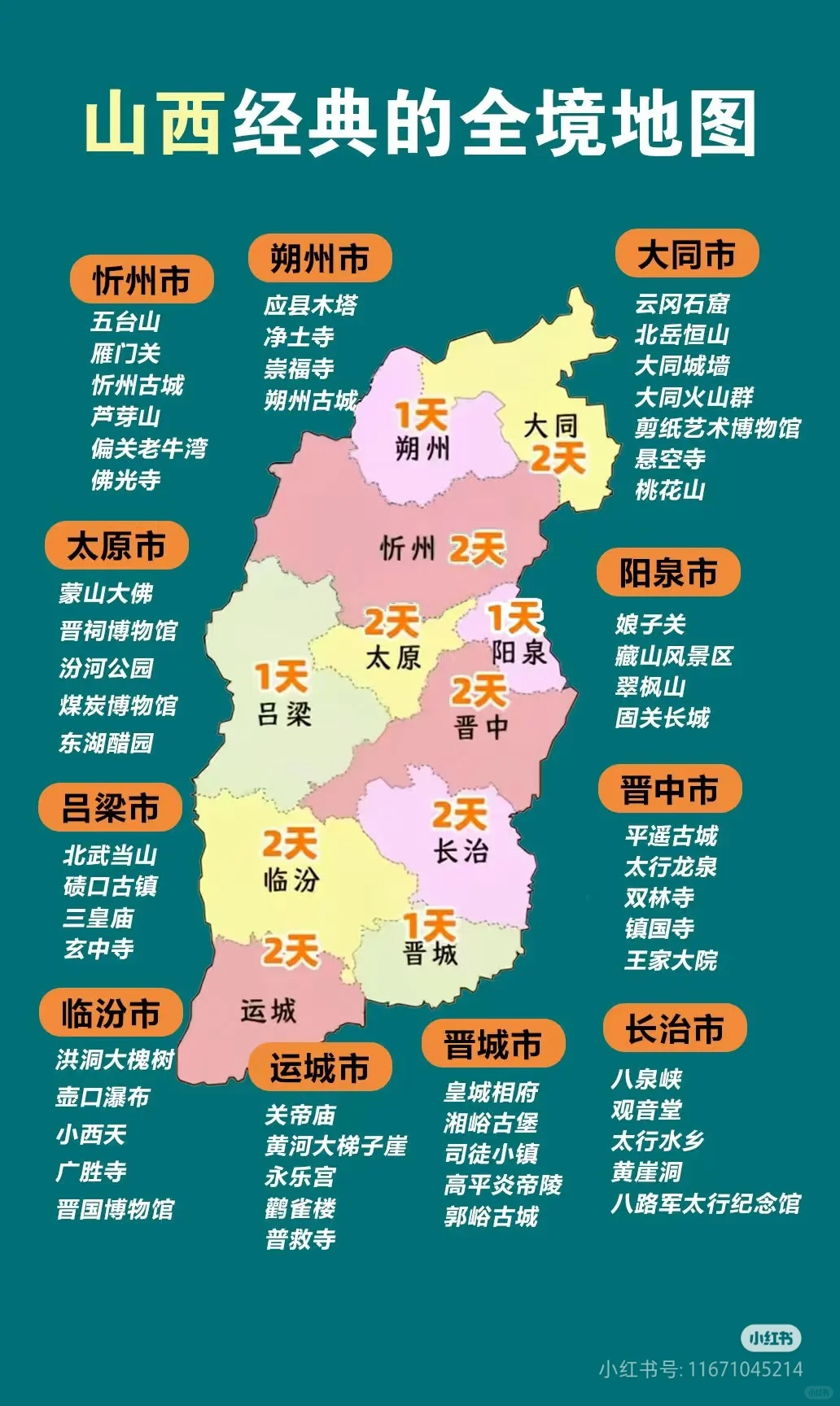 山西旅游景点最受欢迎和不推荐