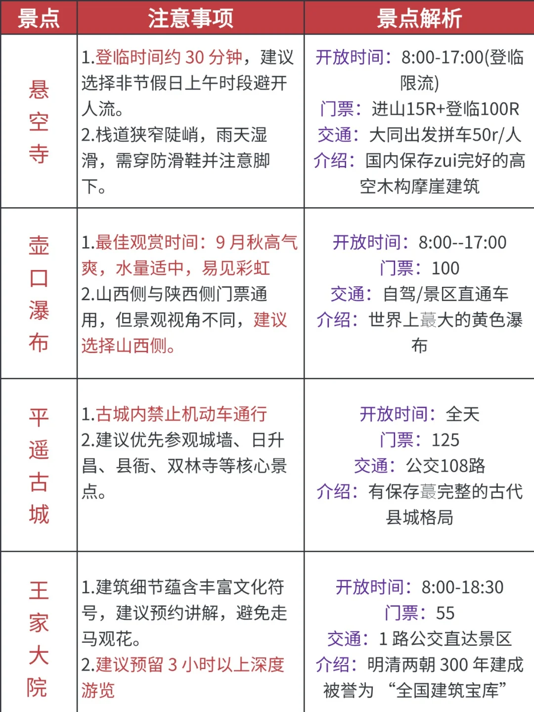 山西本土推荐保姆级攻略 赶紧🐴住