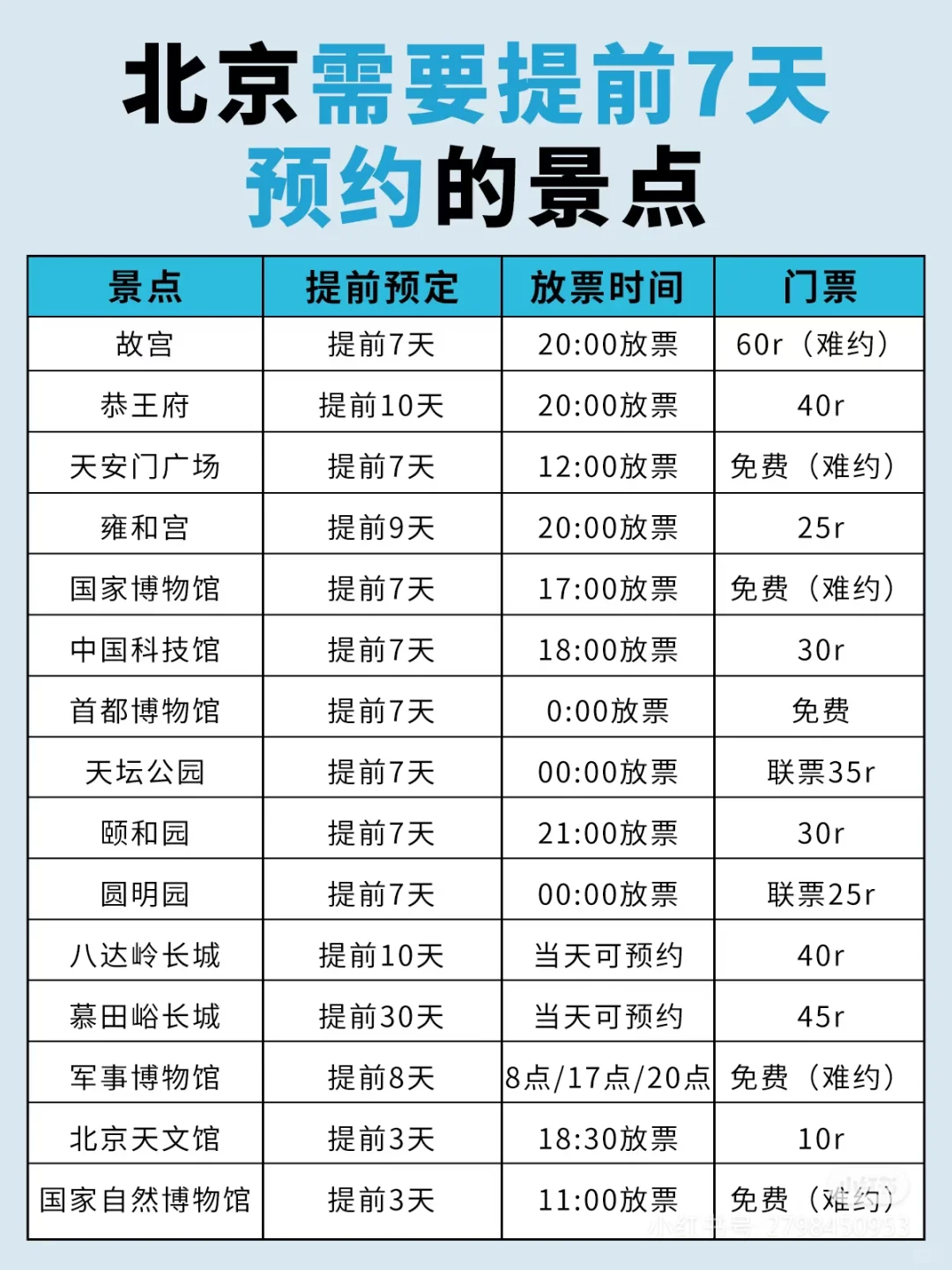 买不到北京景点的票？开什么玩笑~